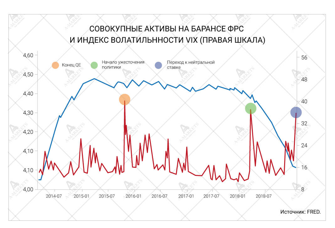 Николай Корженевский - Торговые идеи января. 2019: риски и возможности. - Online broker AMarkets