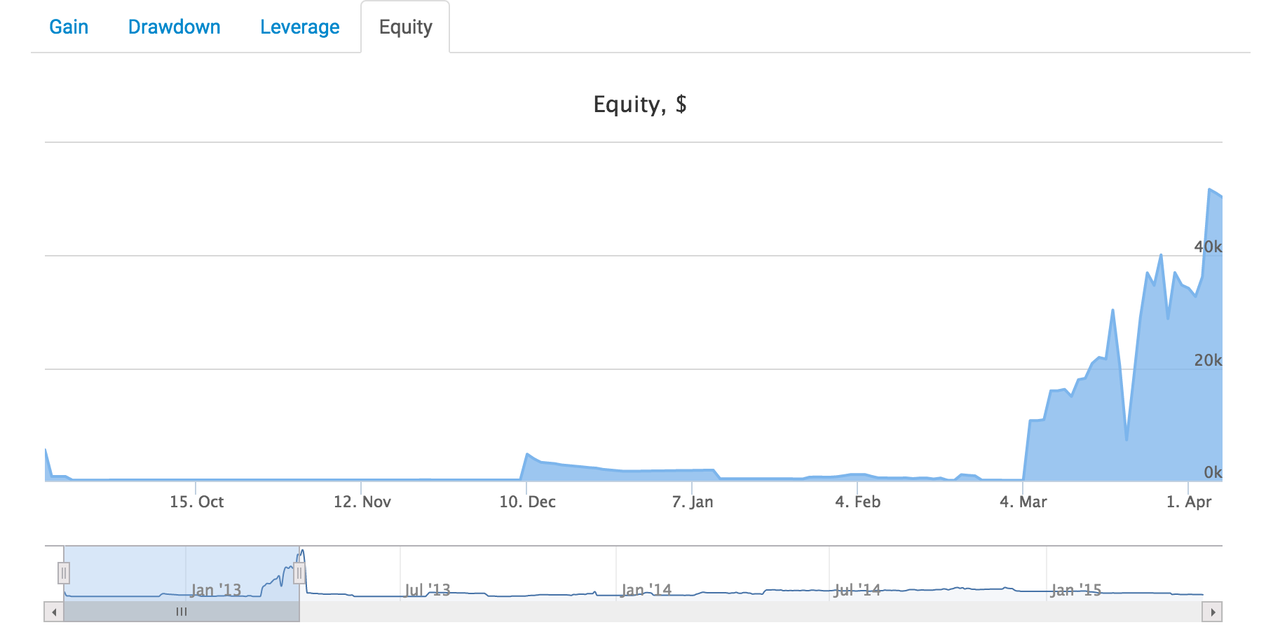 Trading Account Monitor 1