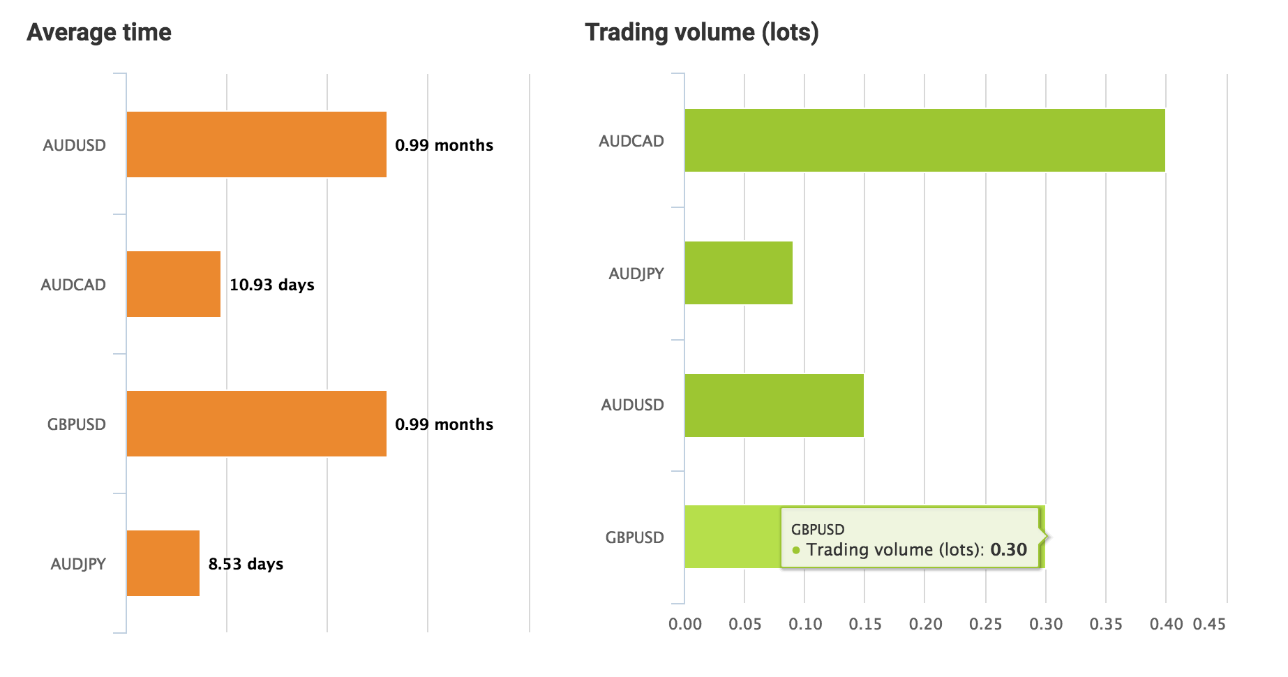 Monthly Analysis 2