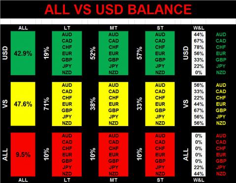 How to read forex market sentiment