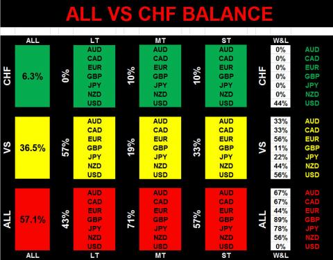 Forex power chart