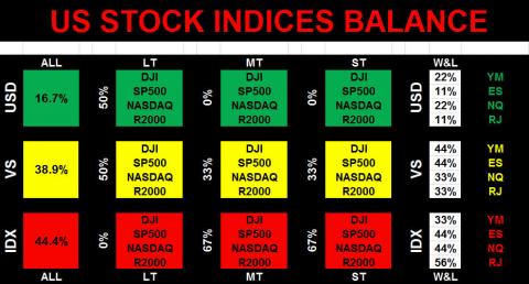 Forex broker sentiment
