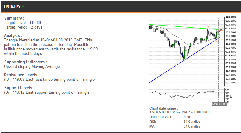Forex asian session est