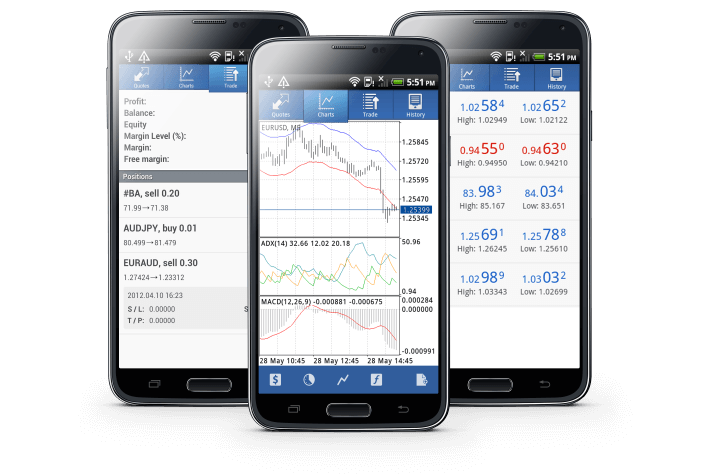 Forex platform for android