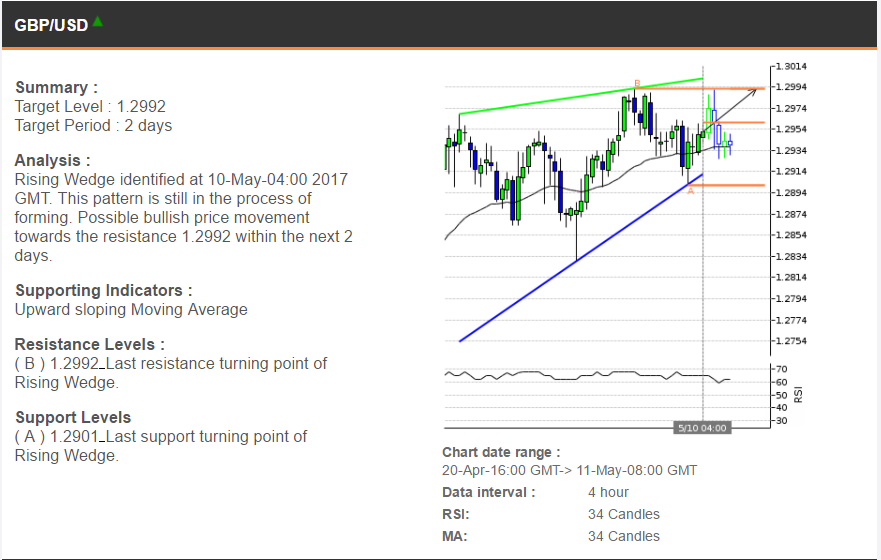 Binary options strategies youtube