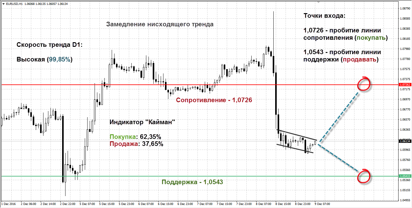 Технический анализ программа скачать