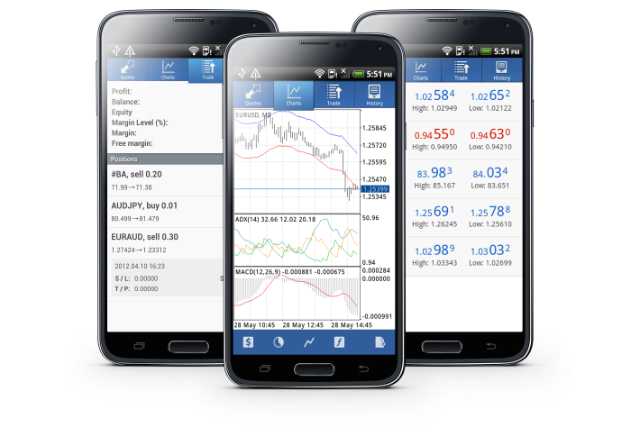 Metatrader 4 for android