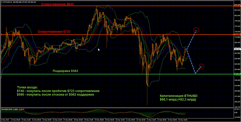 1ETHUSD_251217.png