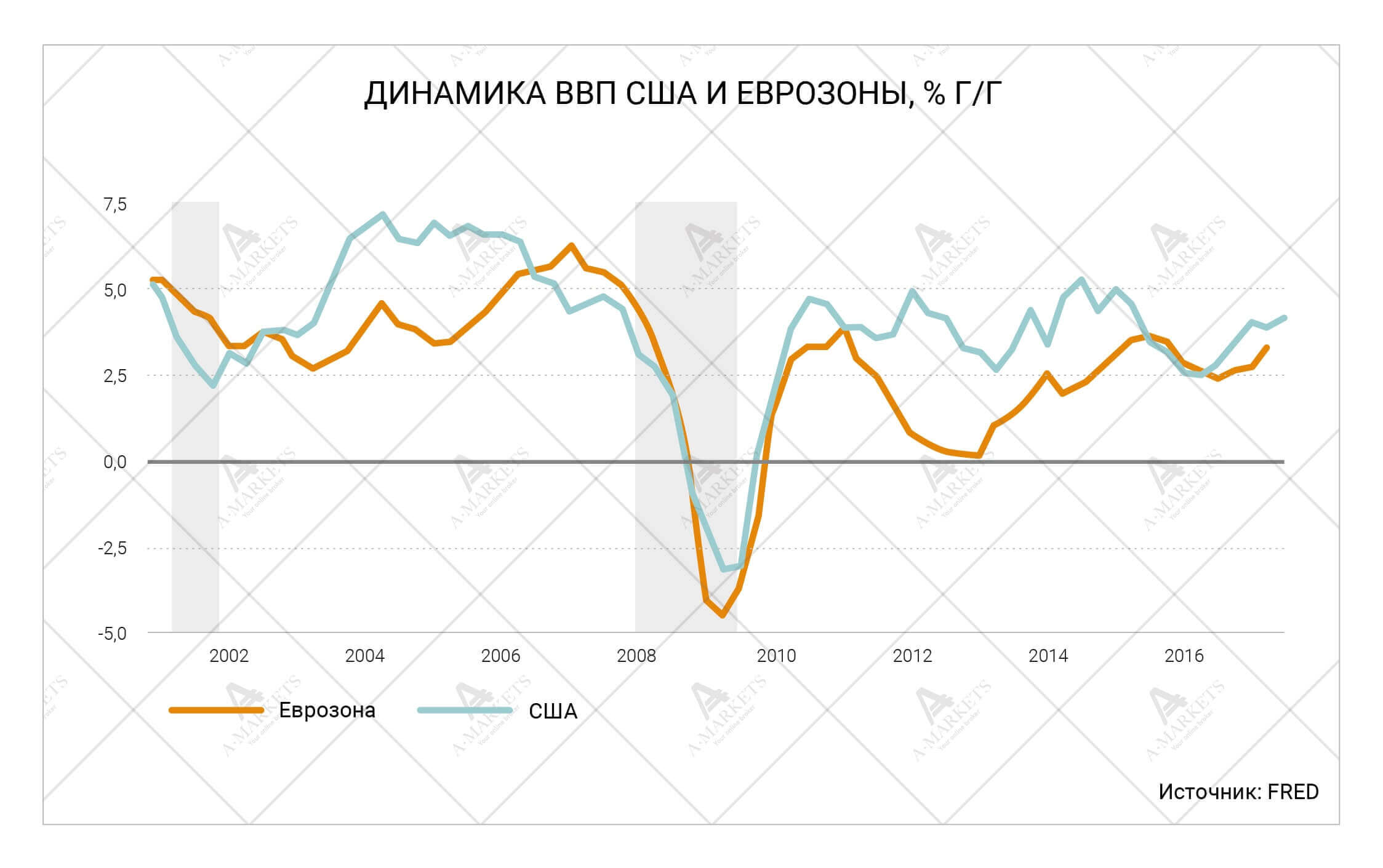 Политика? Какая политика? Главное – экономический рост