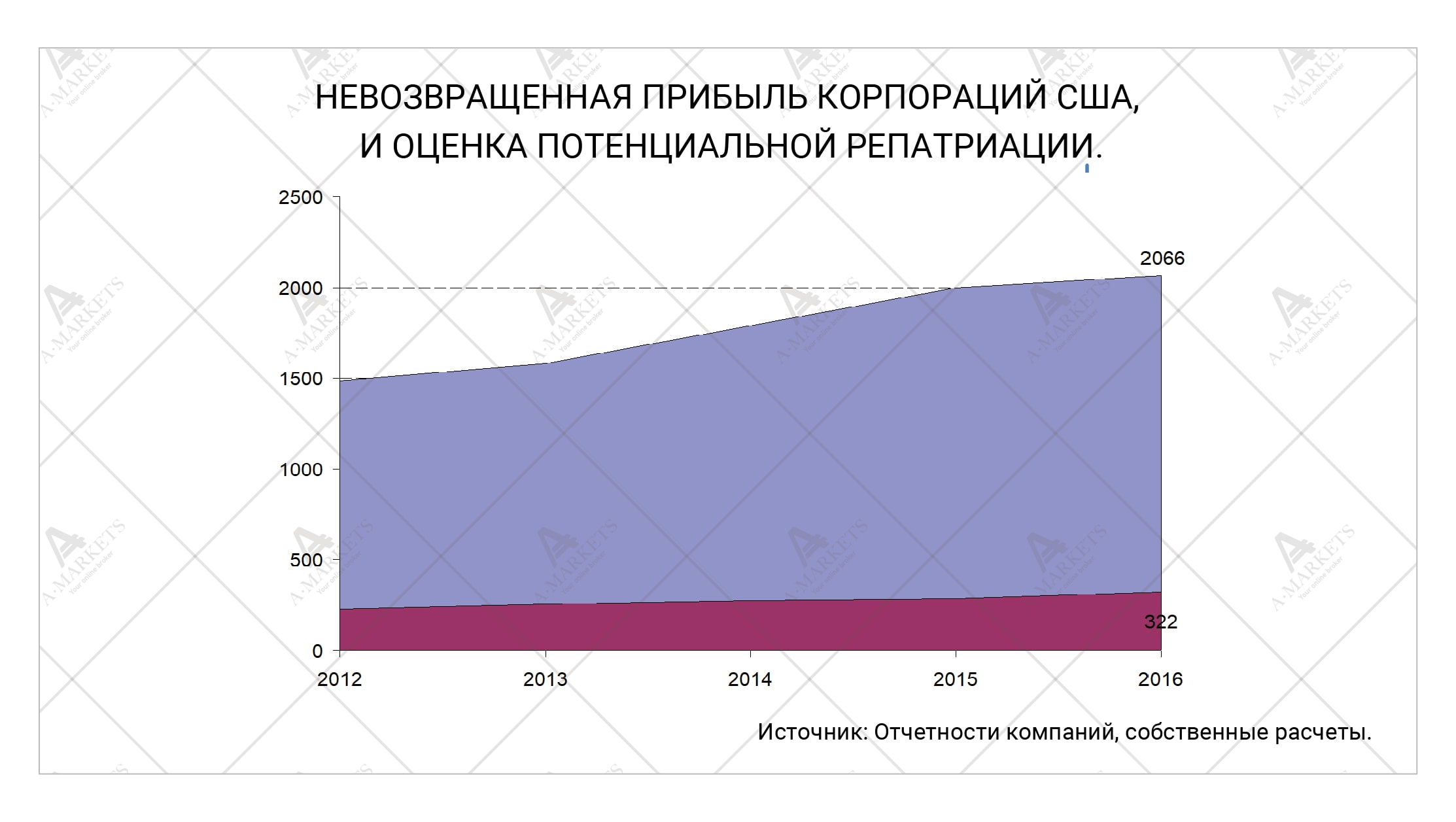 Абсурдно хорошие времена