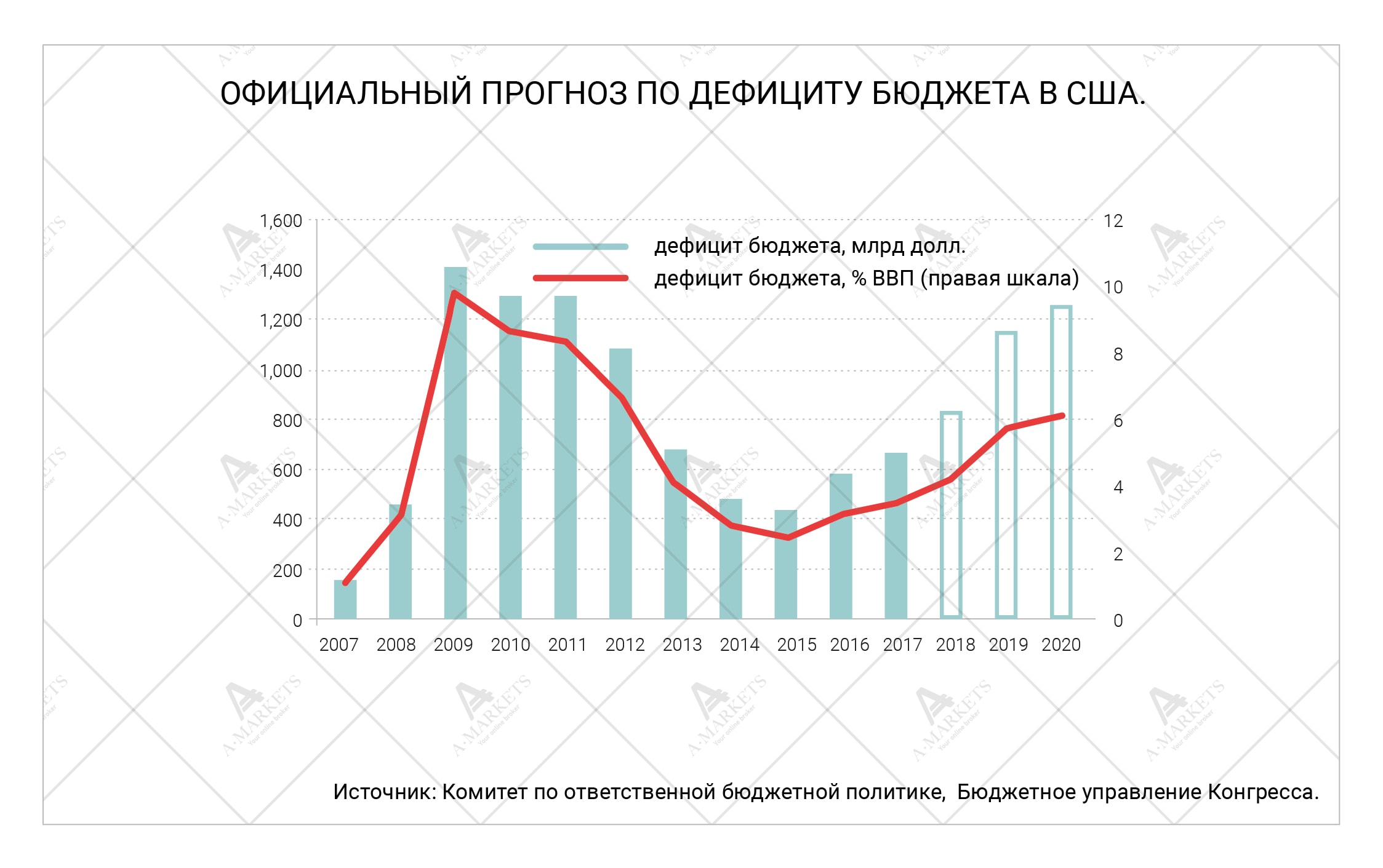 Торговые идеи апреля 2018. Стресс все накапливается