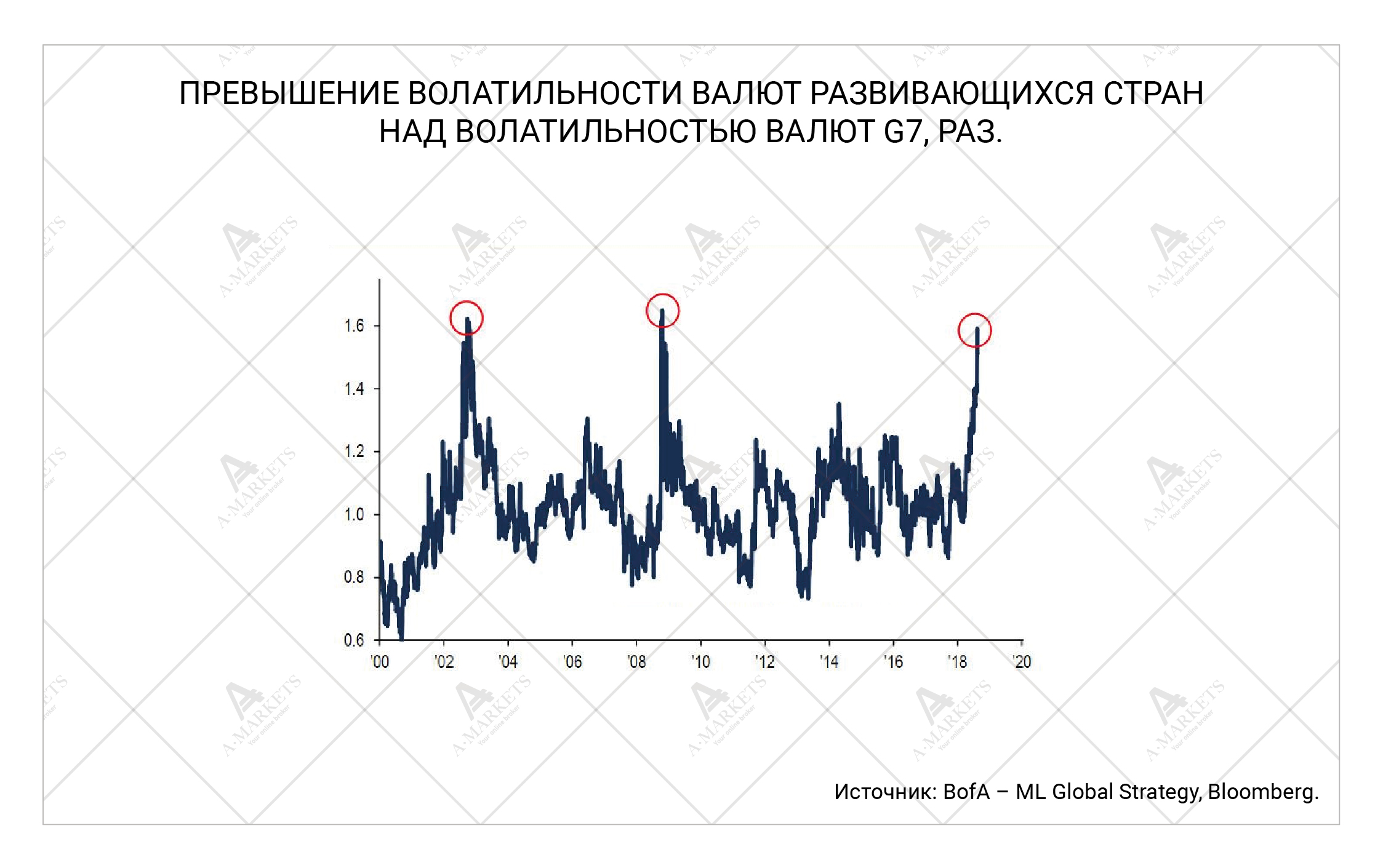 Курс на 24 октября. Волатильность доллара. Волатильность на валютном рынке. Кризис 2018. Волатильность валюты картинки
