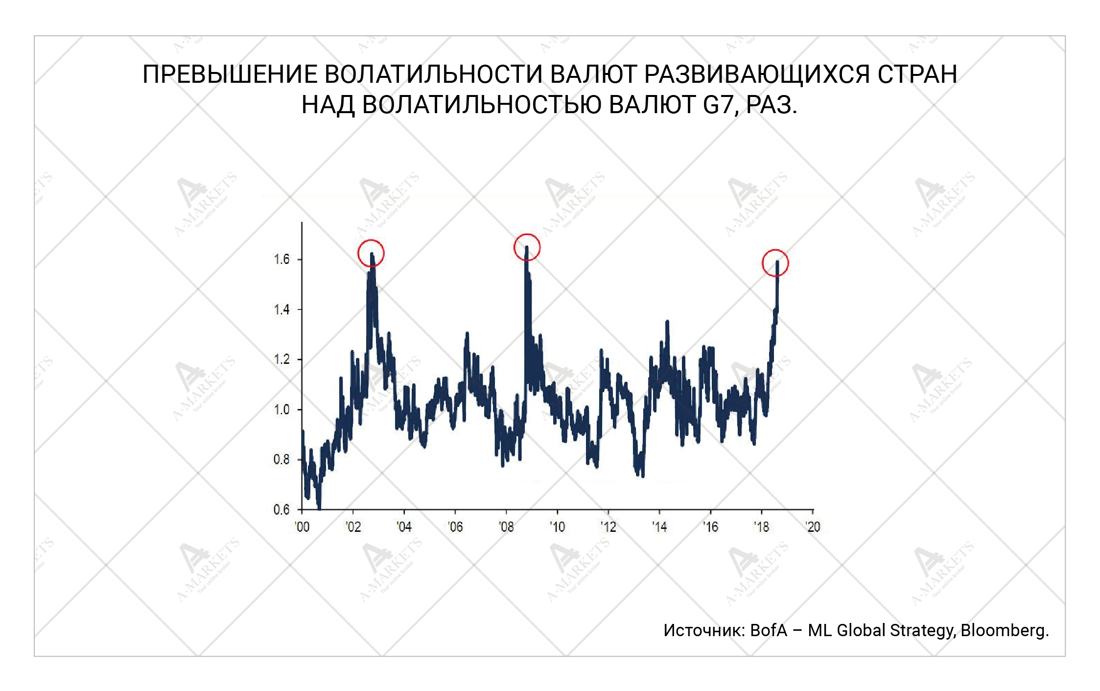 Волатильность. Волатильность спроса. Кривая волатильности.