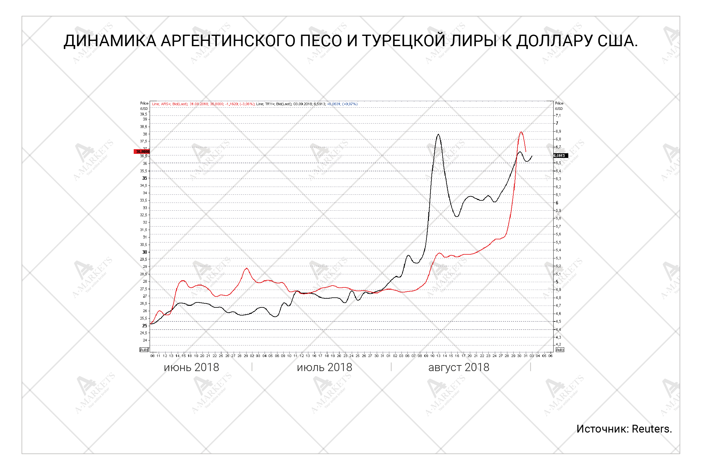  Торговые идеи сентября 2018. Кризис на EM, угроза для DM