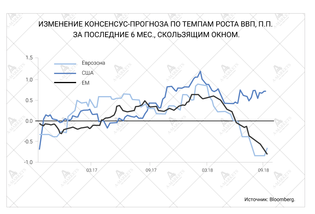 Пауэлл против перегрева