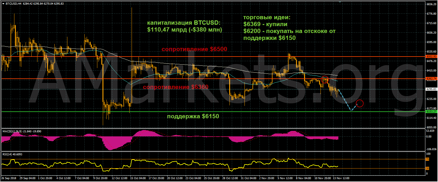 btc-14_11_2018.png