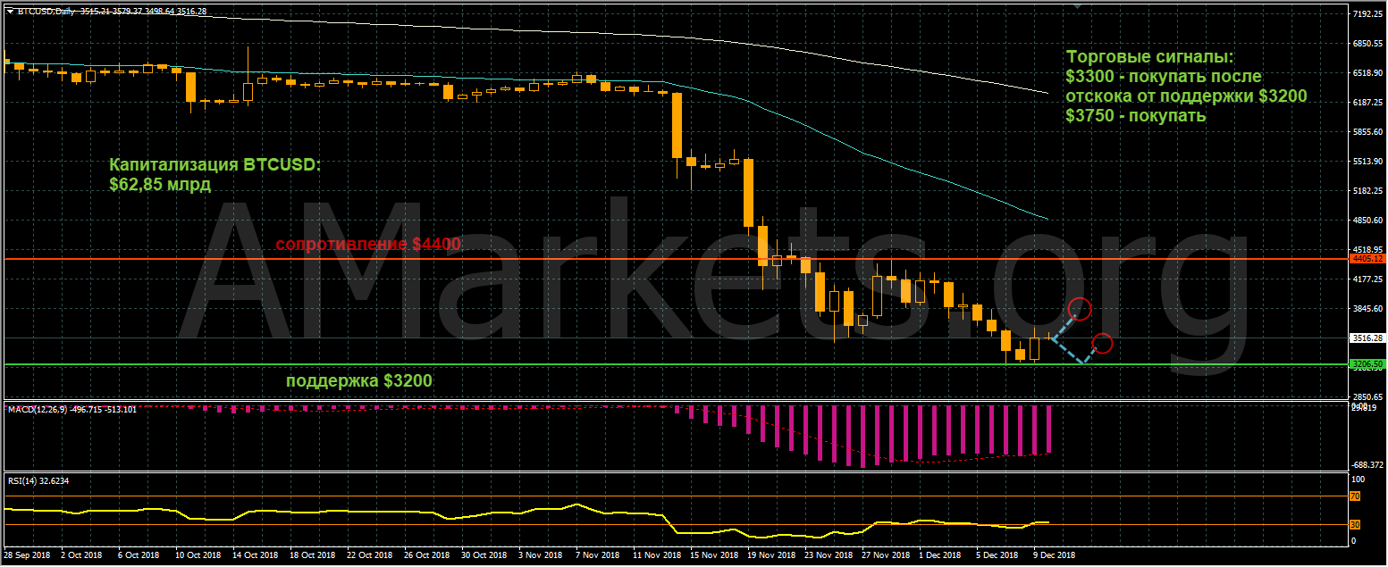 BTCUSD-grafik-10_12_2018.png