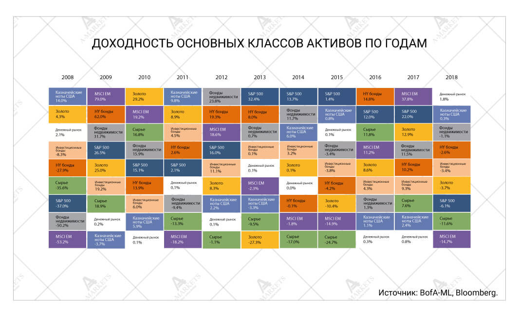 Торговые идеи января. 2019: риски и возможности