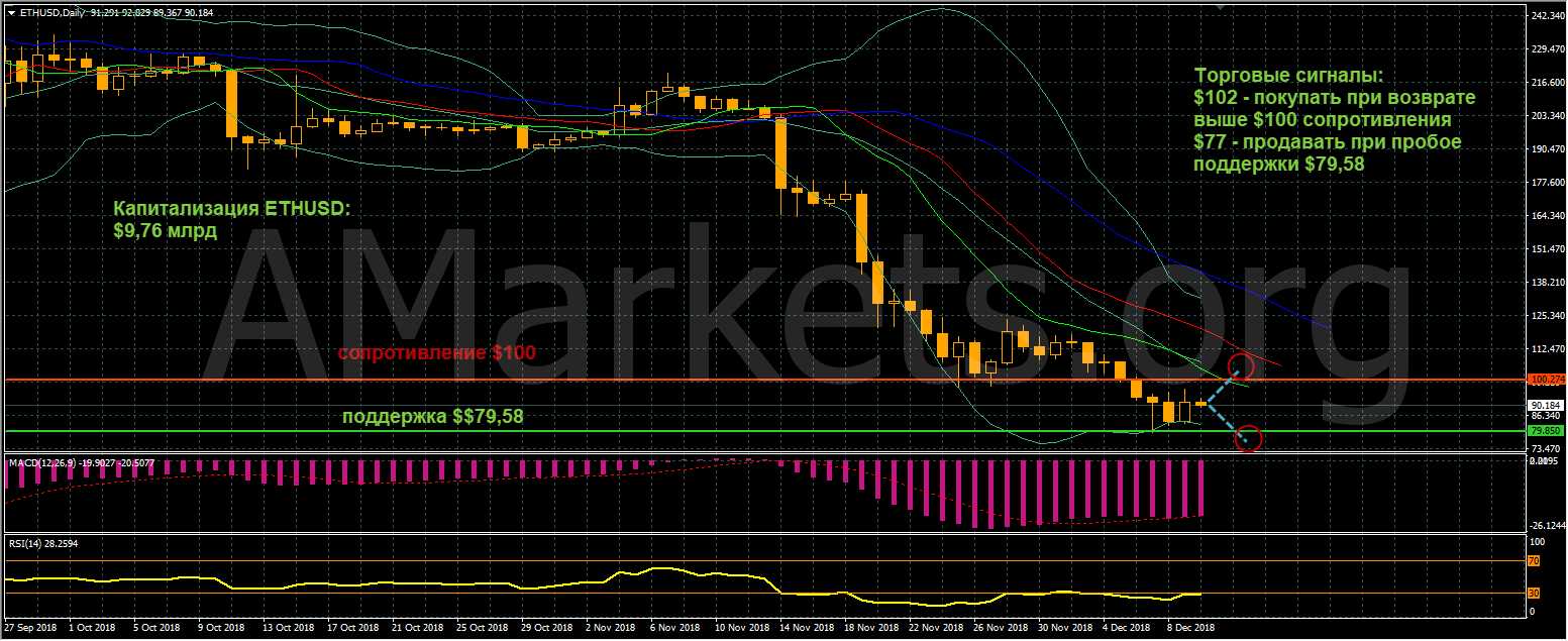 ETHUSD-grafik-10_12_2018.png