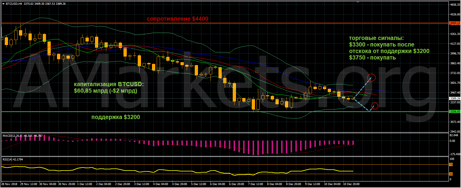 btcusd-grafik-11122018.png