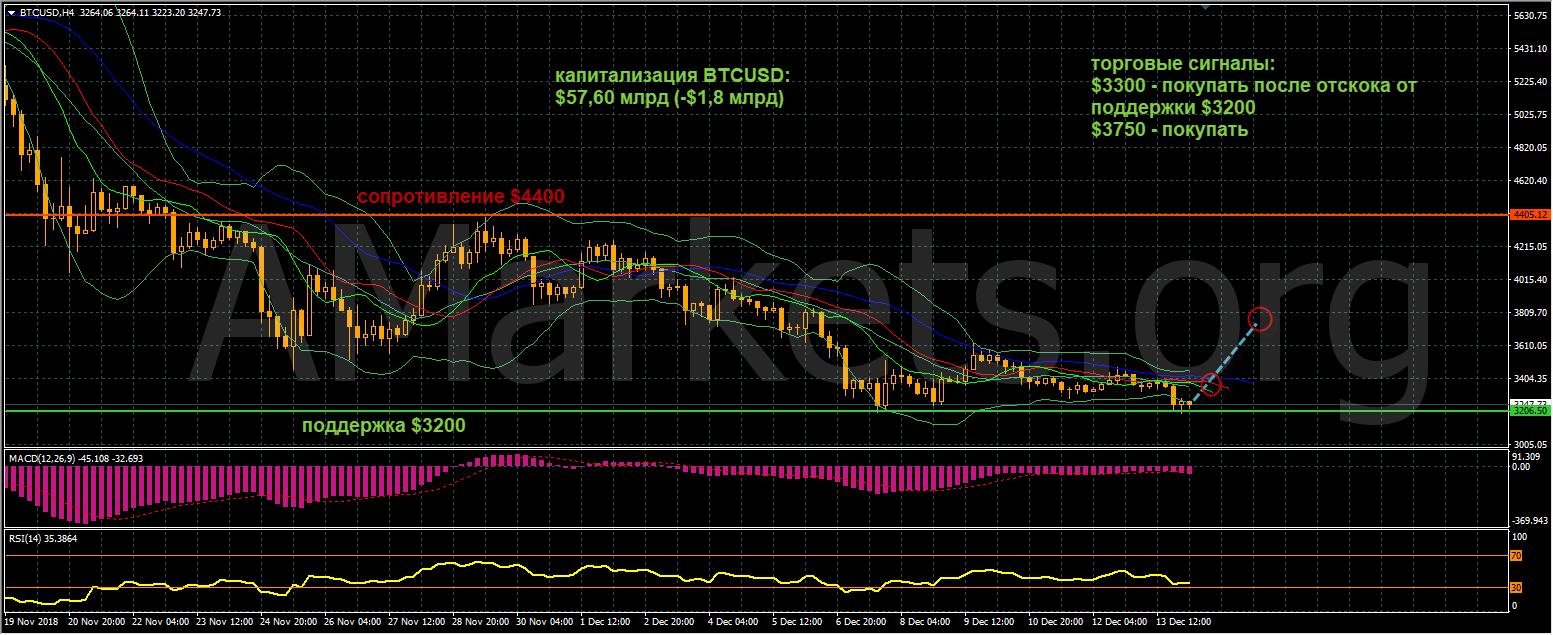 btcusd-grafik-14_12_2018.png