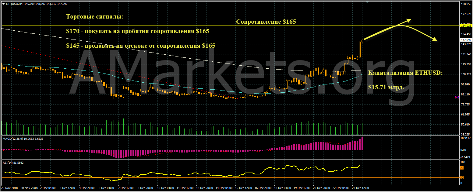 eth-grafik-24-12-2018.png