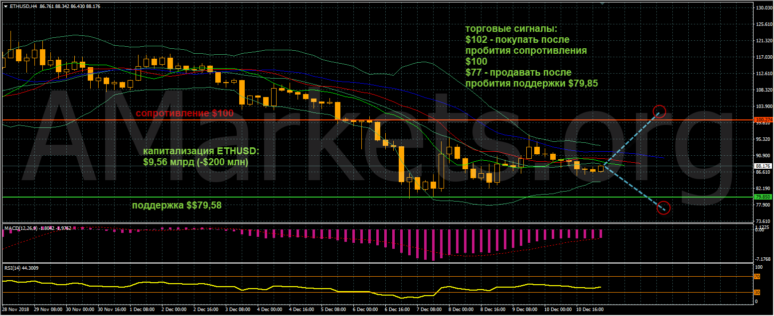 ethusd-grafik-11122018.png