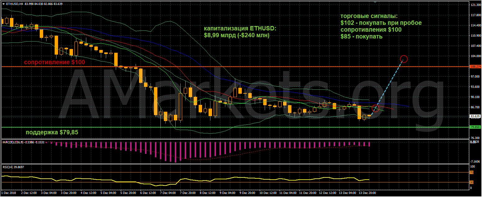 ethusd-grafik-14_12_2018.png