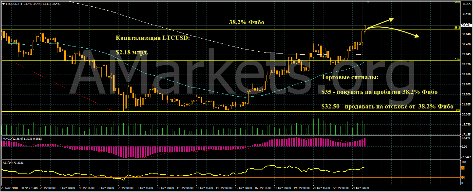 ltc-grafik-24-12-2018.png