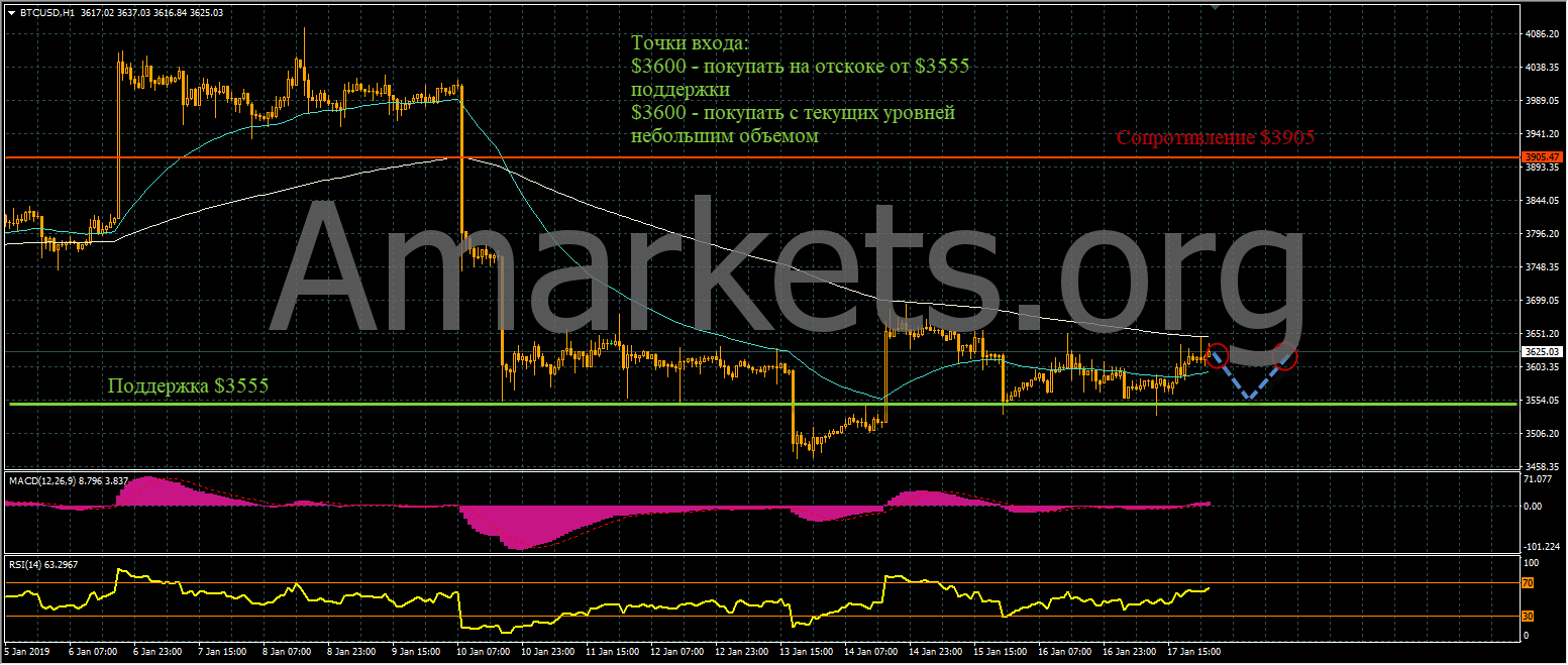 btc-grafik-18-01-2019.png