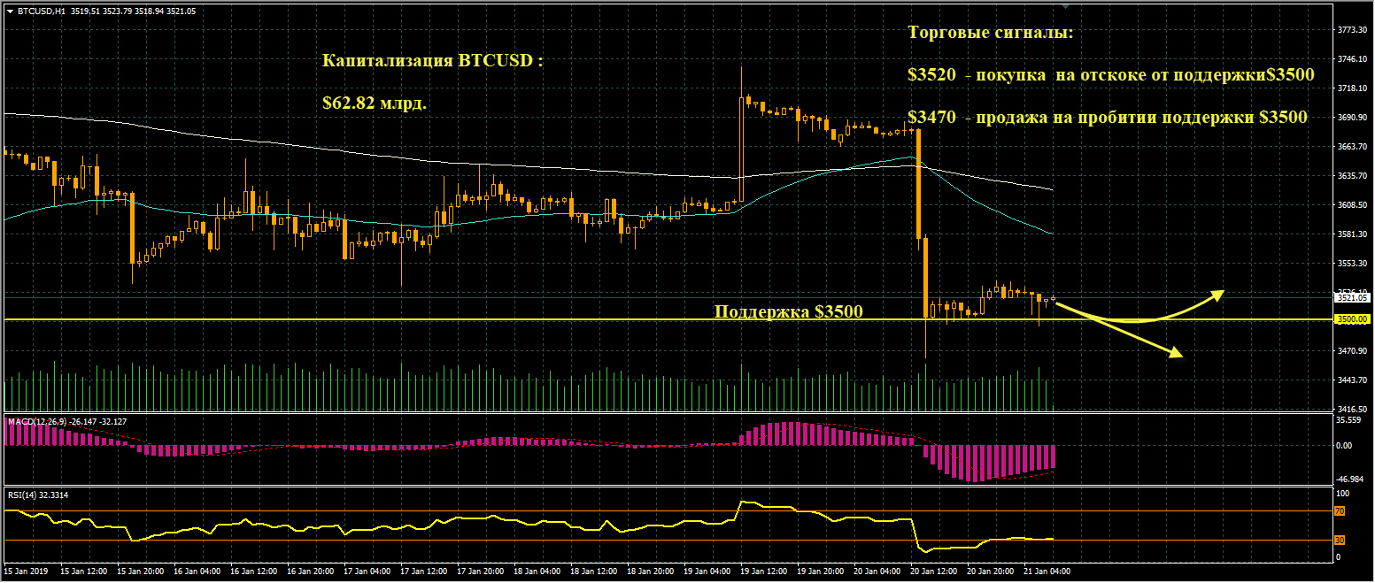 btc-grafik-21-01-2019.png