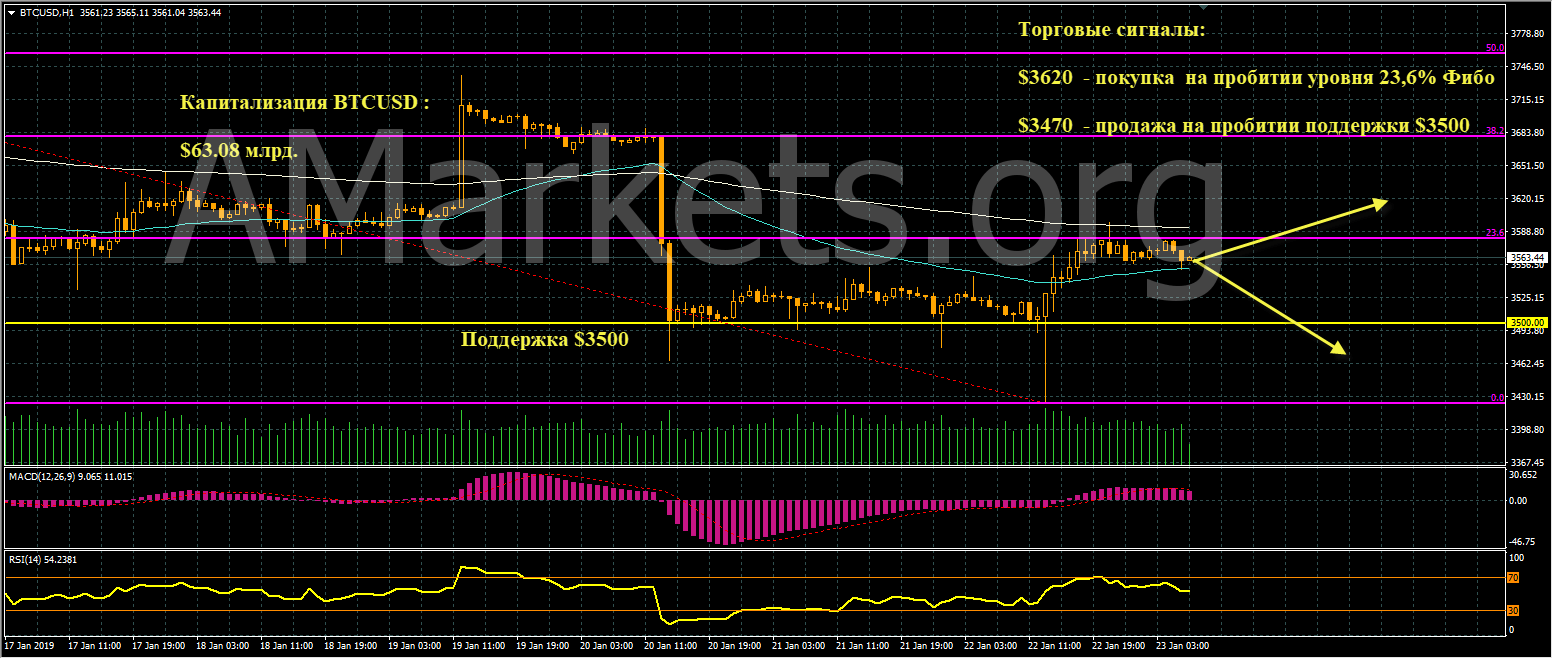 btc-grafik-23-01-2019.png