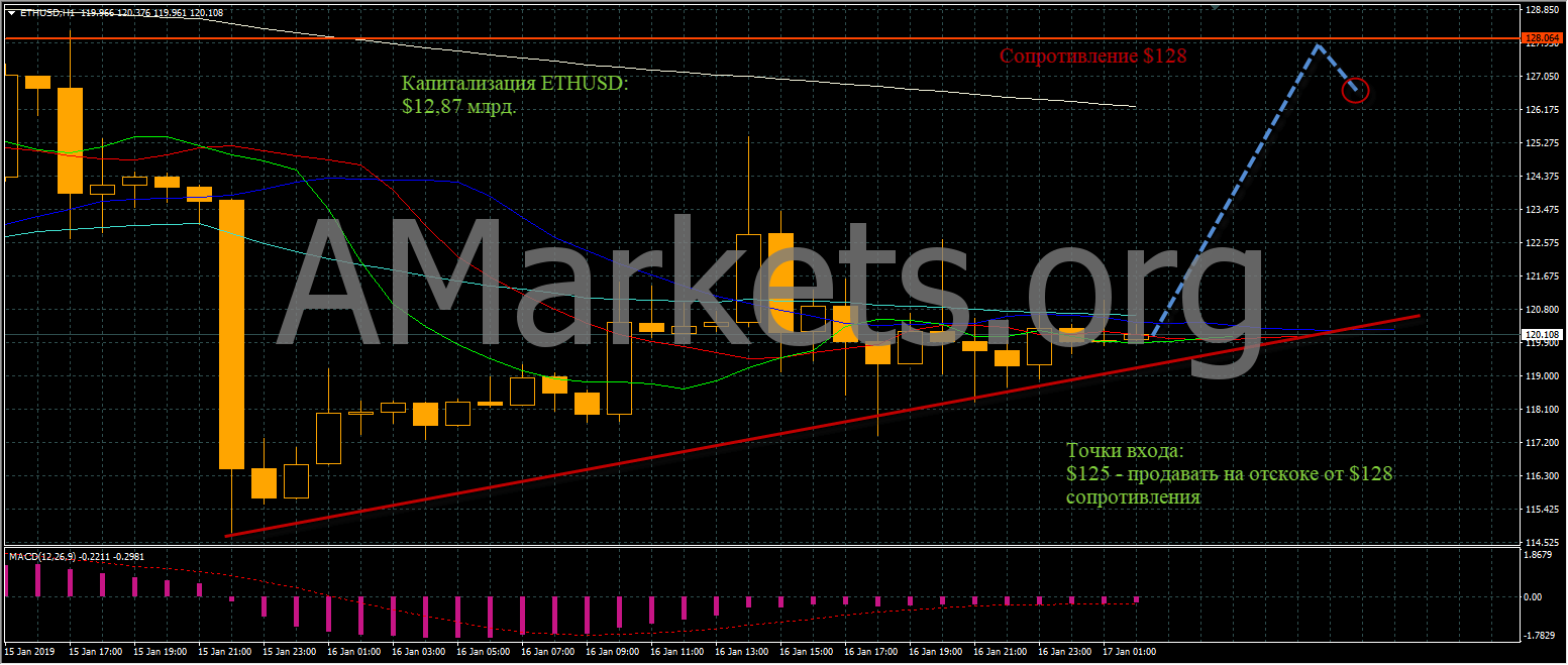 eth-grafik-18-01-2019.png