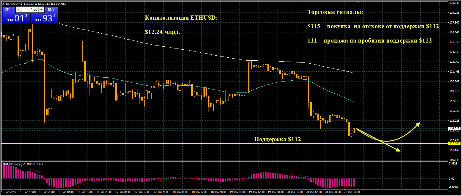 eth-grafik-21-01-2019.png