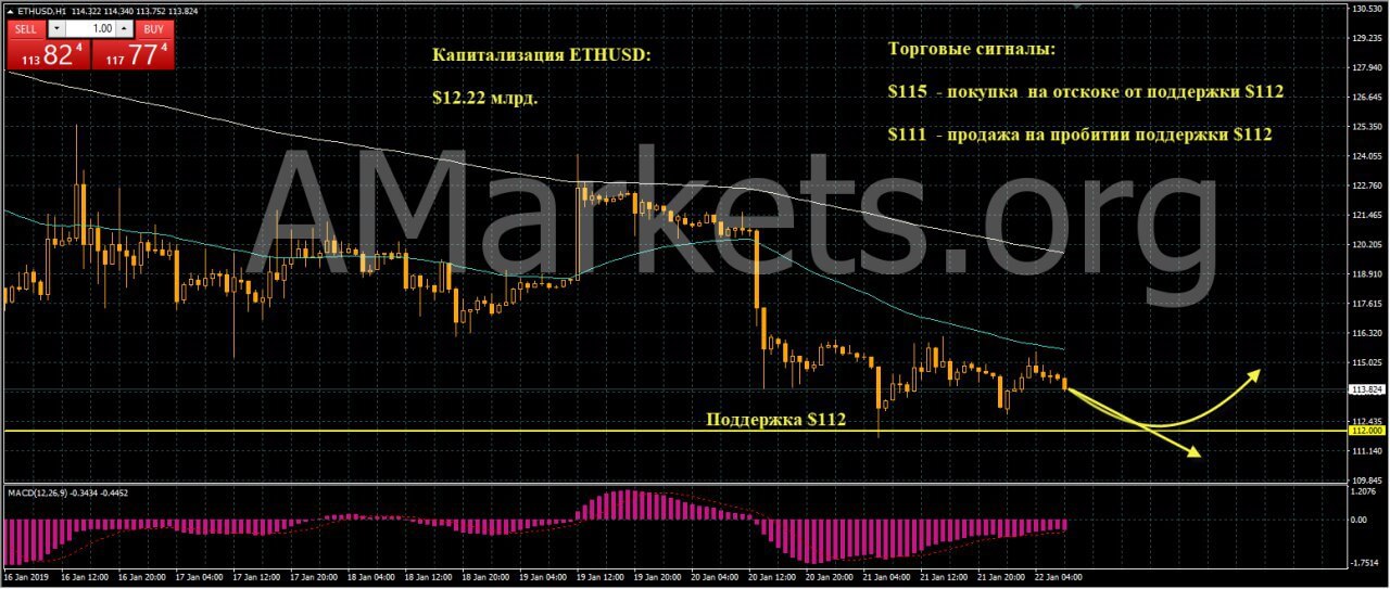 eth-grafik-22-01-2019.jpeg