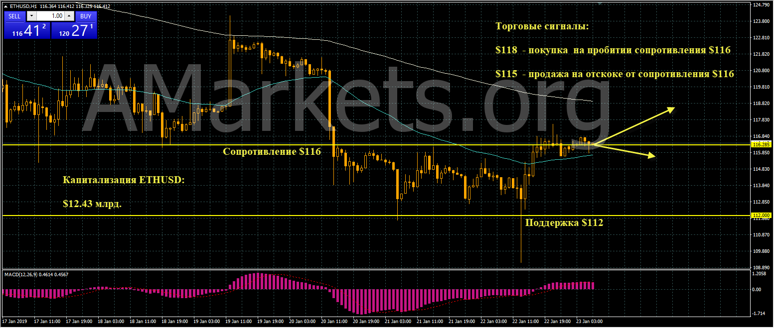 eth-grafik-23-01-2019.png