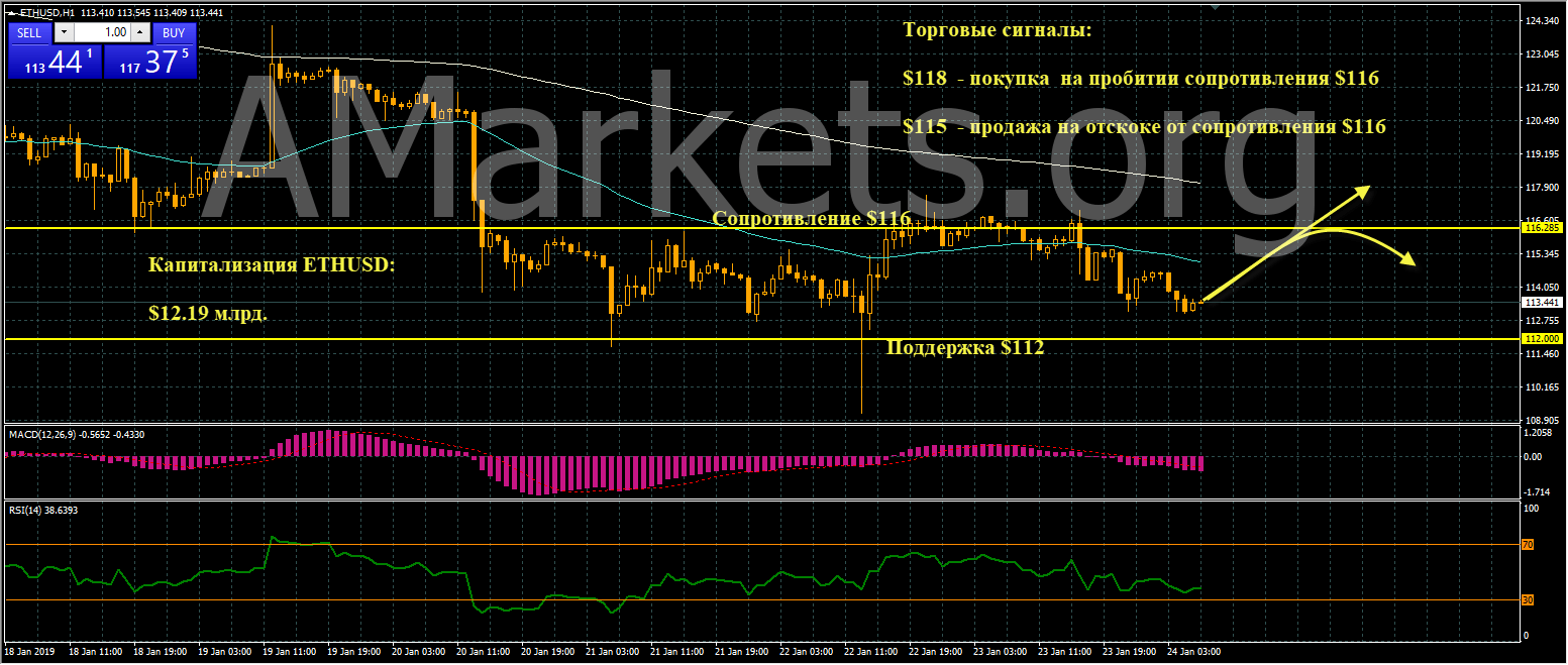 eth-grafik-24-01-2019.png