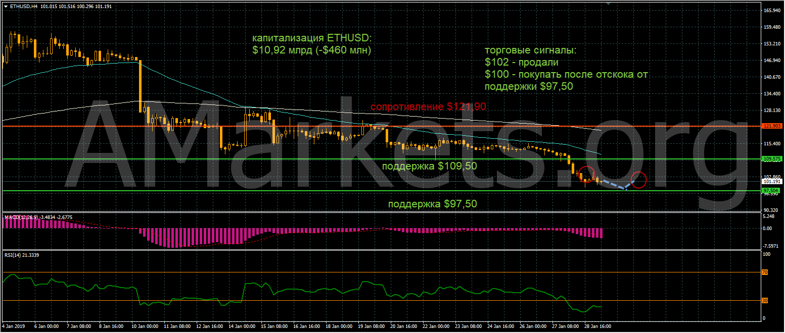 eth-grafik-29-01-2019.png