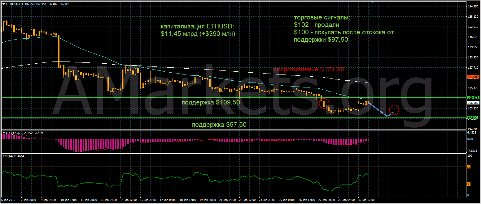 eth-grafik-31-01-2019.png