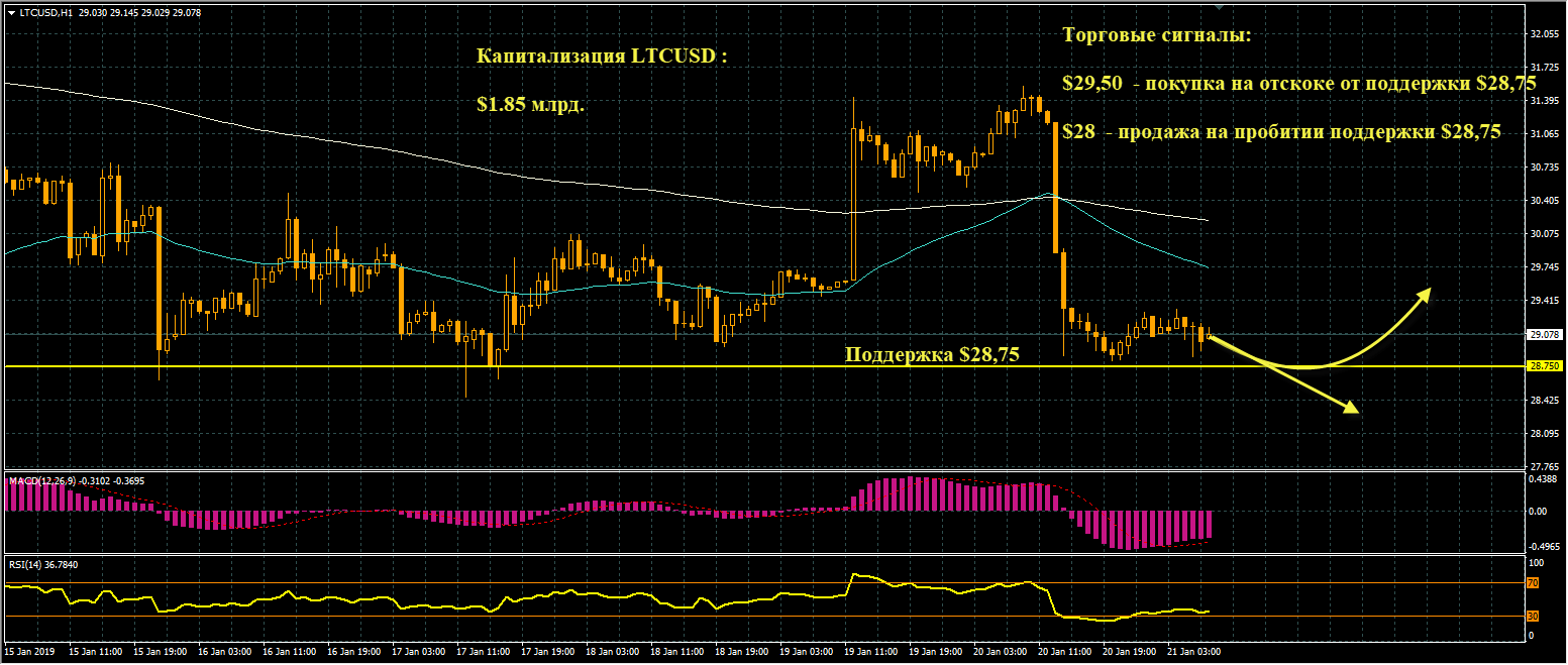 ltc-grafik-21-01-2019.png