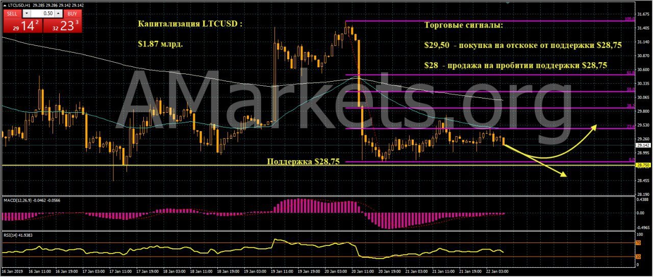 ltc-grafik-22-01-2019.jpeg