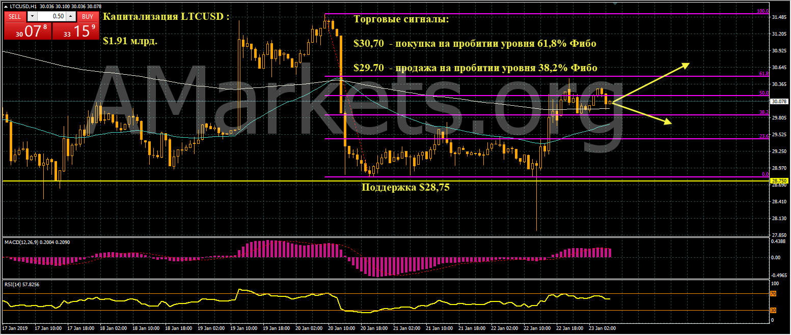 ltc-grafik-23-01-2019.png