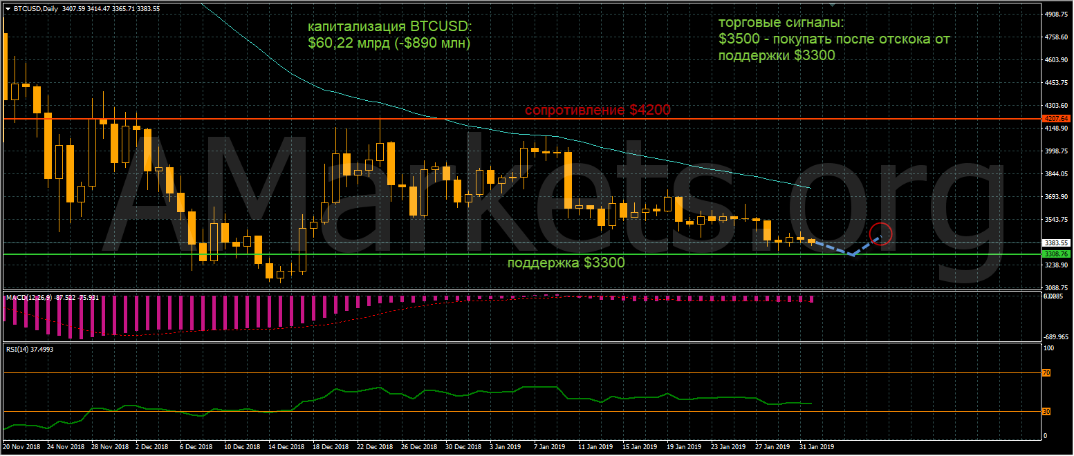 btc-grafik-1-02-2019.png