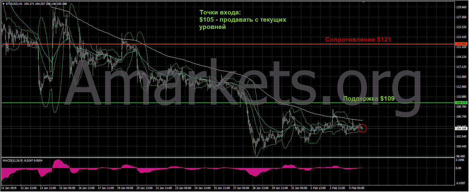 eth-grafik-05-02-2019.png